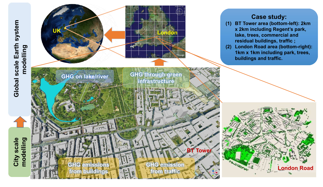 Case study in London